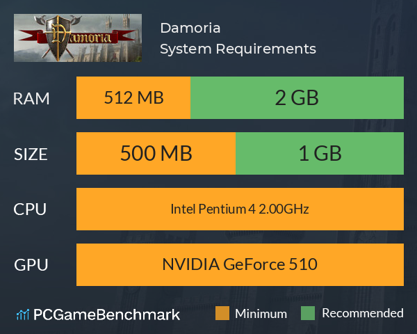 Damoria System Requirements PC Graph - Can I Run Damoria