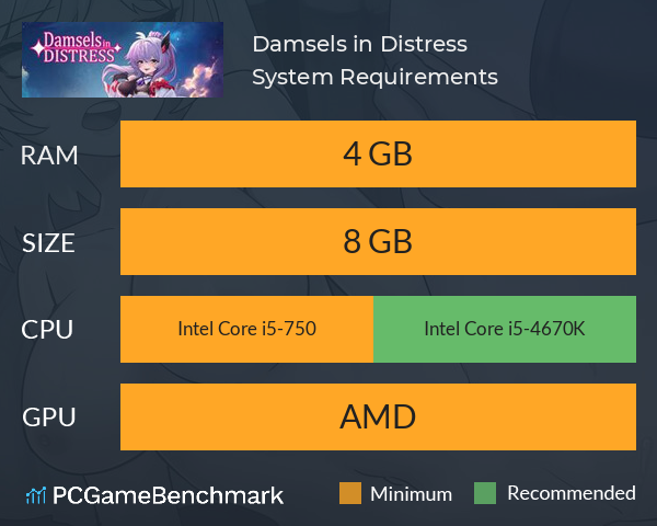 Damsels in Distress System Requirements PC Graph - Can I Run Damsels in Distress