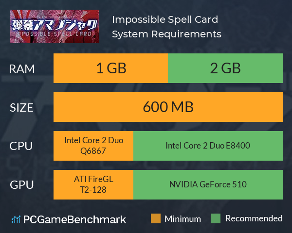 弾幕アマノジャク 〜 Impossible Spell Card. System Requirements PC Graph - Can I Run 弾幕アマノジャク 〜 Impossible Spell Card.