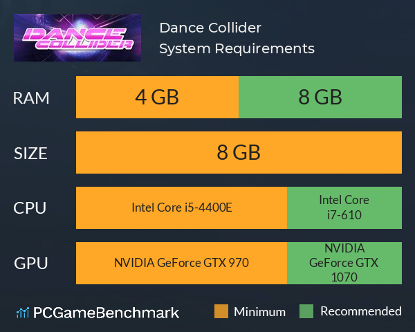 Dance Collider System Requirements PC Graph - Can I Run Dance Collider