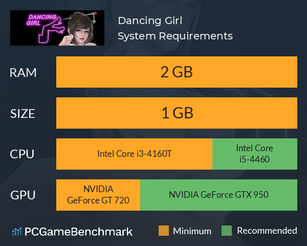 Dancing Girl System Requirements PC Graph - Can I Run Dancing Girl