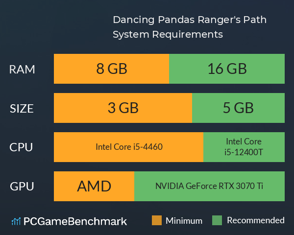 Dancing Pandas: Ranger's Path System Requirements PC Graph - Can I Run Dancing Pandas: Ranger's Path