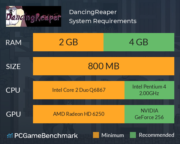 DancingReaper System Requirements PC Graph - Can I Run DancingReaper