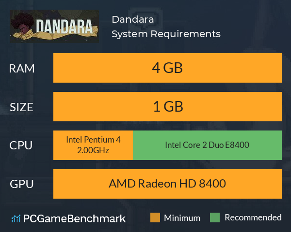 Dandara System Requirements PC Graph - Can I Run Dandara