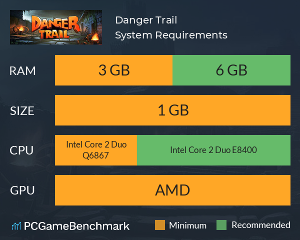 Danger Trail System Requirements PC Graph - Can I Run Danger Trail