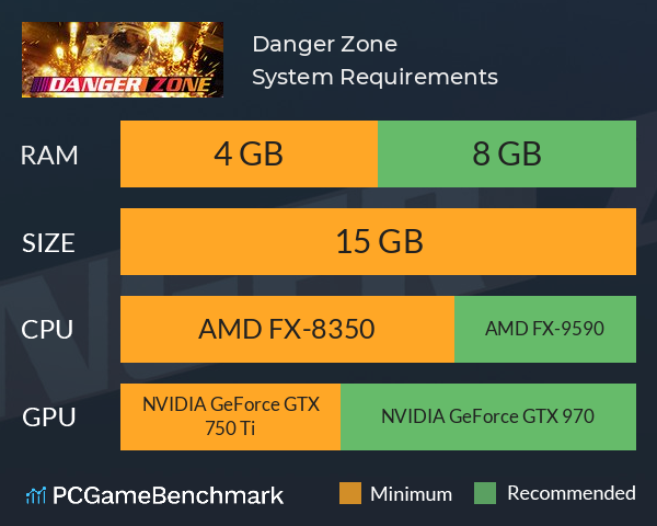 Danger Zone System Requirements Can I Run It Pcgamebenchmark