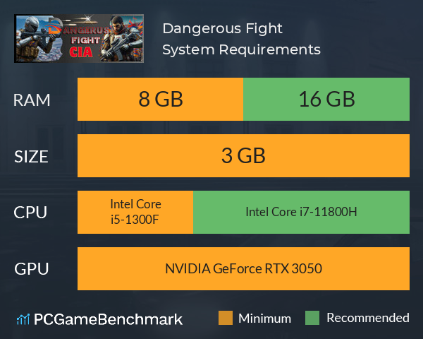 Dangerous Fight System Requirements PC Graph - Can I Run Dangerous Fight