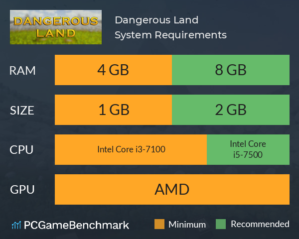 Dangerous Land System Requirements PC Graph - Can I Run Dangerous Land