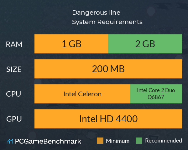 Dangerous line System Requirements PC Graph - Can I Run Dangerous line