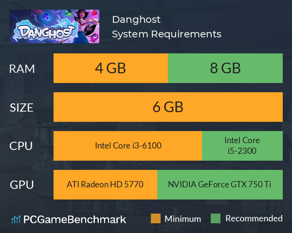 Danghost System Requirements PC Graph - Can I Run Danghost