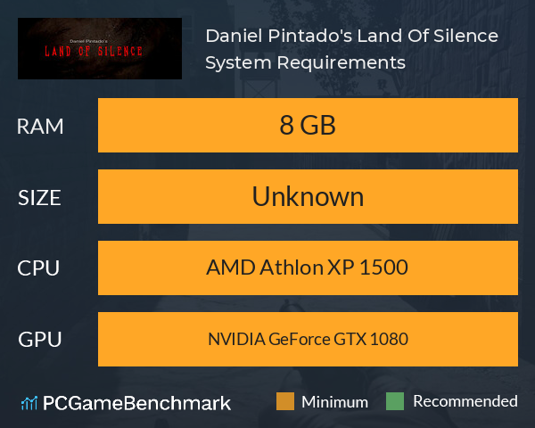 Daniel Pintado's Land Of Silence System Requirements PC Graph - Can I Run Daniel Pintado's Land Of Silence