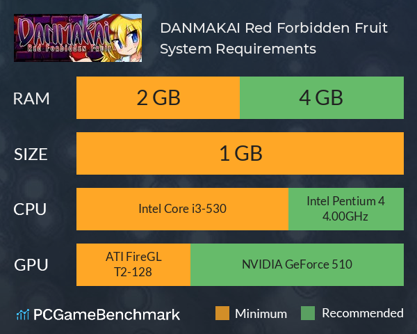 DANMAKAI: Red Forbidden Fruit System Requirements PC Graph - Can I Run DANMAKAI: Red Forbidden Fruit