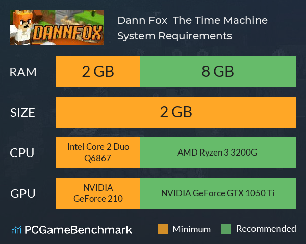 Dann Fox & The Time Machine System Requirements PC Graph - Can I Run Dann Fox & The Time Machine