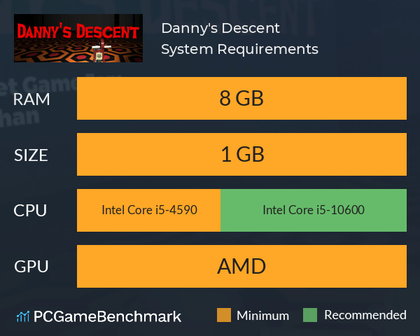 Danny's Descent System Requirements PC Graph - Can I Run Danny's Descent