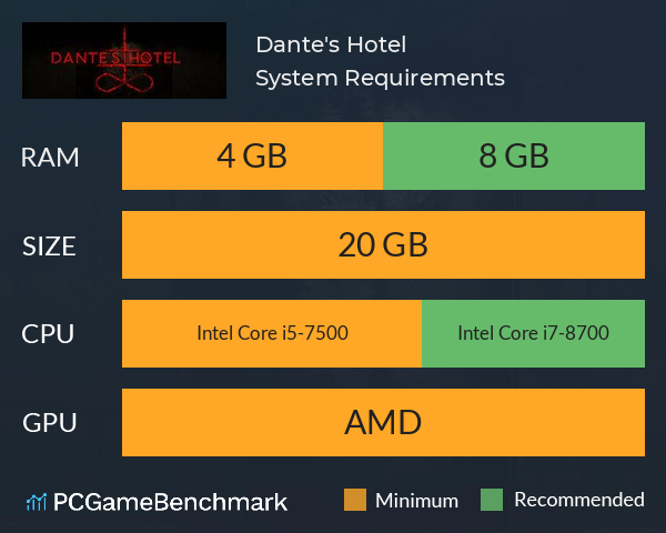 Dante's Hotel System Requirements PC Graph - Can I Run Dante's Hotel