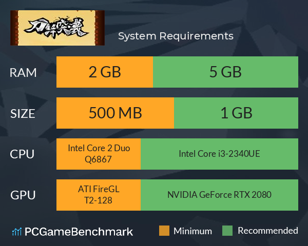 刀锋突袭 System Requirements PC Graph - Can I Run 刀锋突袭