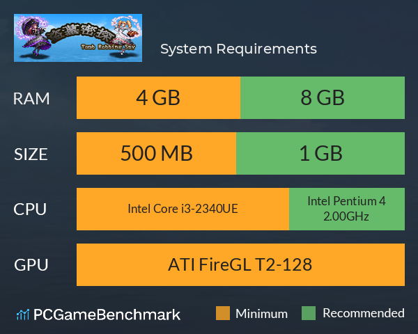 盗墓密探 System Requirements PC Graph - Can I Run 盗墓密探