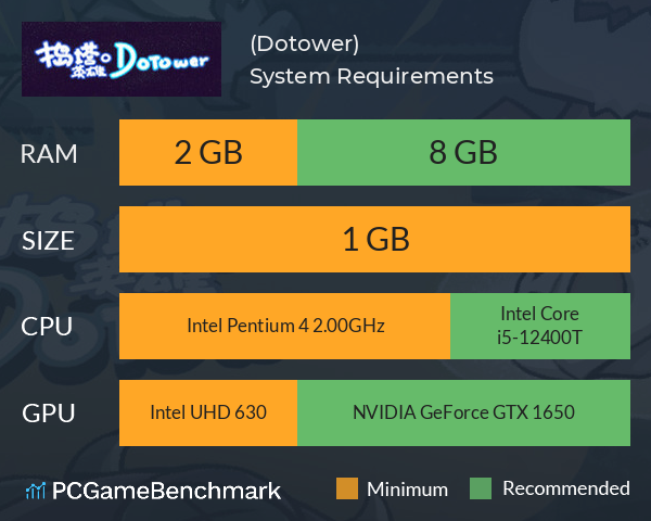 捣塔英雄(Dotower) System Requirements PC Graph - Can I Run 捣塔英雄(Dotower)