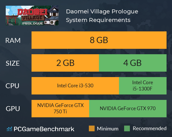 Daomei Village: Prologue System Requirements PC Graph - Can I Run Daomei Village: Prologue