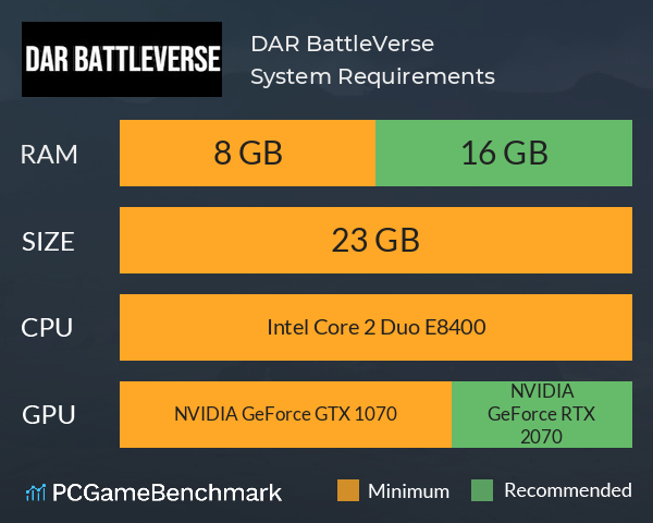 DAR BattleVerse System Requirements PC Graph - Can I Run DAR BattleVerse