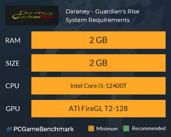 Daraney - Guardian's Rise System Requirements PC Graph - Can I Run Daraney - Guardian's Rise