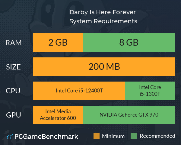 Darby Is Here Forever System Requirements PC Graph - Can I Run Darby Is Here Forever