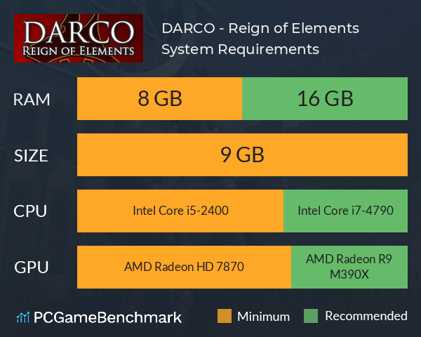 DARCO - Reign of Elements System Requirements PC Graph - Can I Run DARCO - Reign of Elements