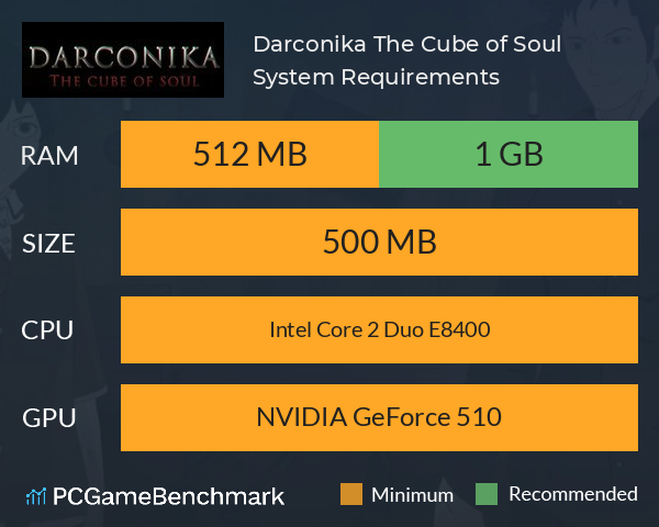 Darconika: The Cube of Soul System Requirements PC Graph - Can I Run Darconika: The Cube of Soul