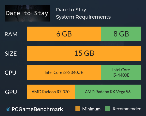 Dare to Stay System Requirements PC Graph - Can I Run Dare to Stay