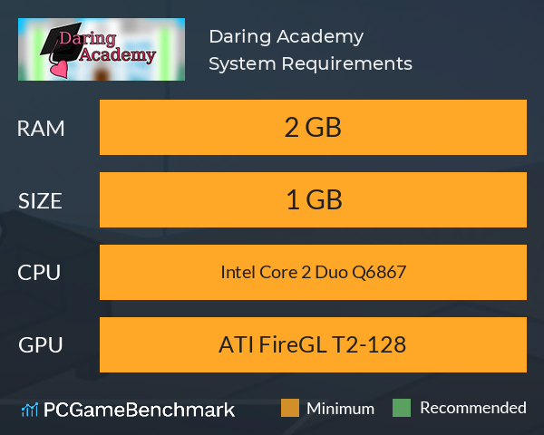 Daring Academy System Requirements PC Graph - Can I Run Daring Academy