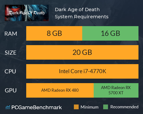 Dark Age of Death System Requirements PC Graph - Can I Run Dark Age of Death