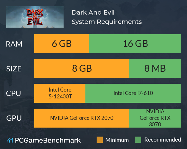 Dark And Evil System Requirements PC Graph - Can I Run Dark And Evil