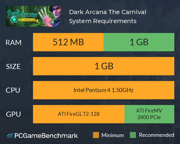 Dark Arcana: The Carnival System Requirements PC Graph - Can I Run Dark Arcana: The Carnival