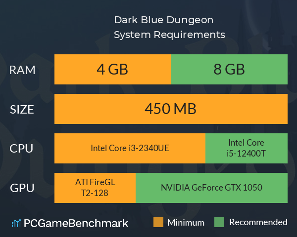 Dark Blue Dungeon System Requirements PC Graph - Can I Run Dark Blue Dungeon