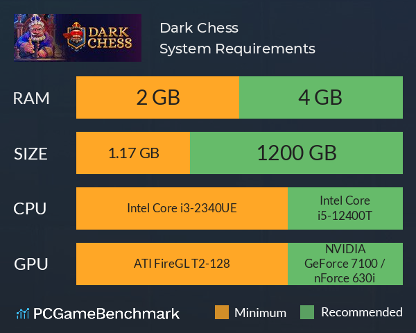 There are a lot of Chess 2 versions. In the last round, FPS Chess