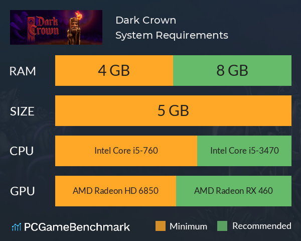 Dark Crown System Requirements PC Graph - Can I Run Dark Crown