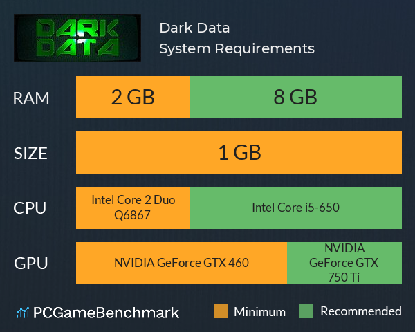 Dark Data System Requirements PC Graph - Can I Run Dark Data