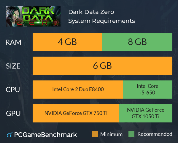 Dark Data: Zero System Requirements PC Graph - Can I Run Dark Data: Zero