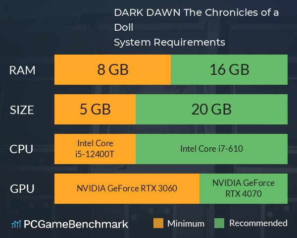 DARK DAWN: The Chronicles of a Doll System Requirements PC Graph - Can I Run DARK DAWN: The Chronicles of a Doll