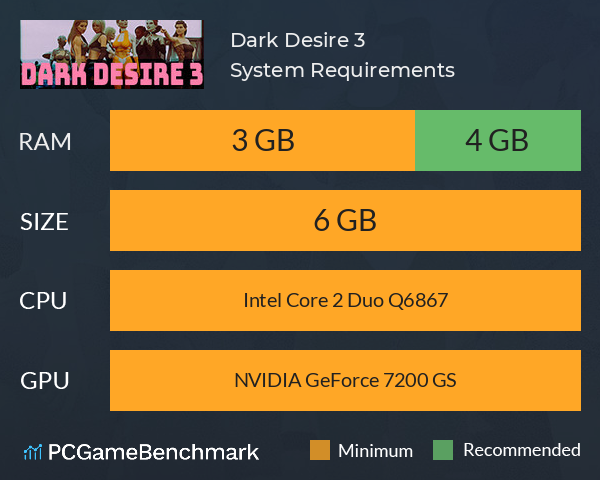 Dark Desire 3 System Requirements PC Graph - Can I Run Dark Desire 3