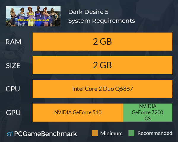 Dark Desire 5 System Requirements PC Graph - Can I Run Dark Desire 5