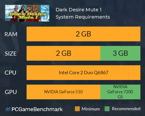 Dark Desire Mute 1 System Requirements PC Graph - Can I Run Dark Desire Mute 1