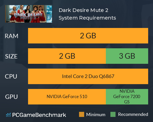 Dark Desire Mute 2 System Requirements PC Graph - Can I Run Dark Desire Mute 2