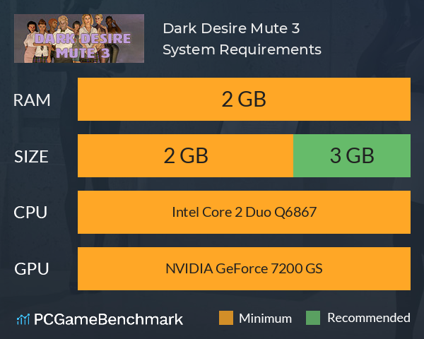 Dark Desire Mute 3 System Requirements PC Graph - Can I Run Dark Desire Mute 3