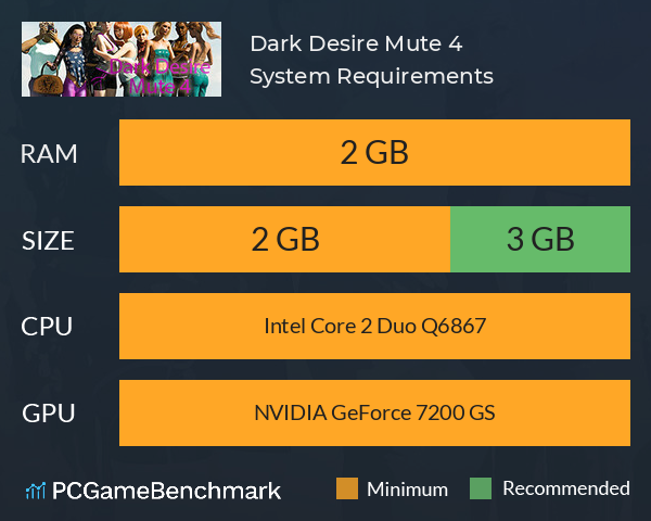 Dark Desire Mute 4 System Requirements PC Graph - Can I Run Dark Desire Mute 4