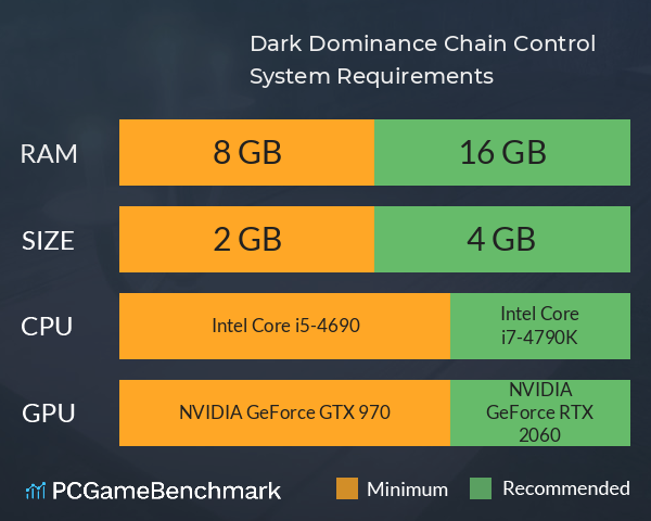 Dark Dominance ~Chain Control~ System Requirements PC Graph - Can I Run Dark Dominance ~Chain Control~