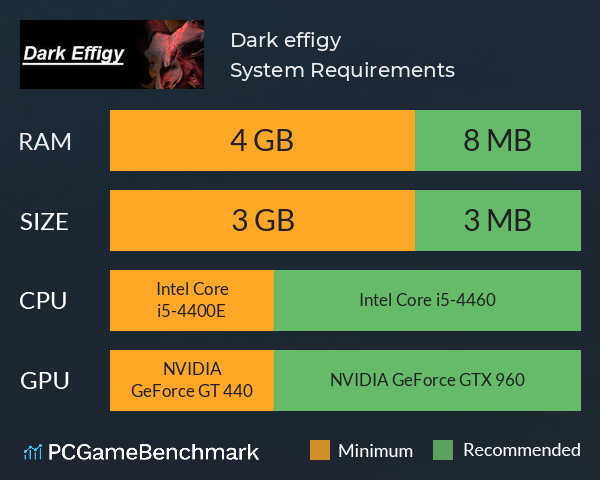 Dark effigy System Requirements PC Graph - Can I Run Dark effigy