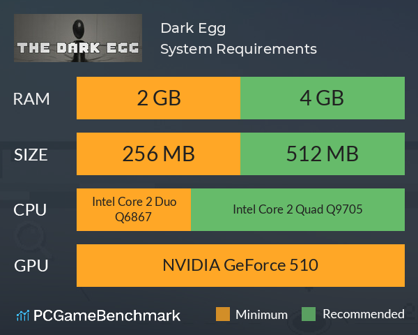 Dark Egg System Requirements PC Graph - Can I Run Dark Egg