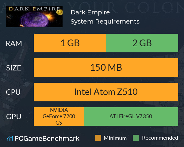 Dark Empire System Requirements PC Graph - Can I Run Dark Empire