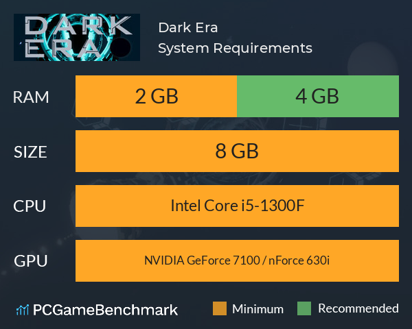 Dark Era System Requirements PC Graph - Can I Run Dark Era